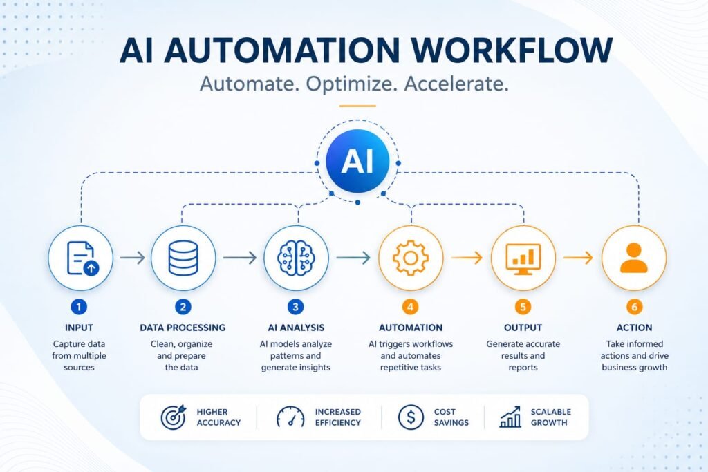 Best AI Tools for Exam Preparation & Competitive Exams in 2026 (Tested & Ranked) img 20260521 wa0015